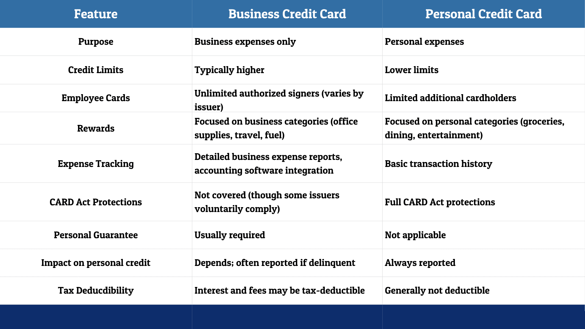 business credit cards