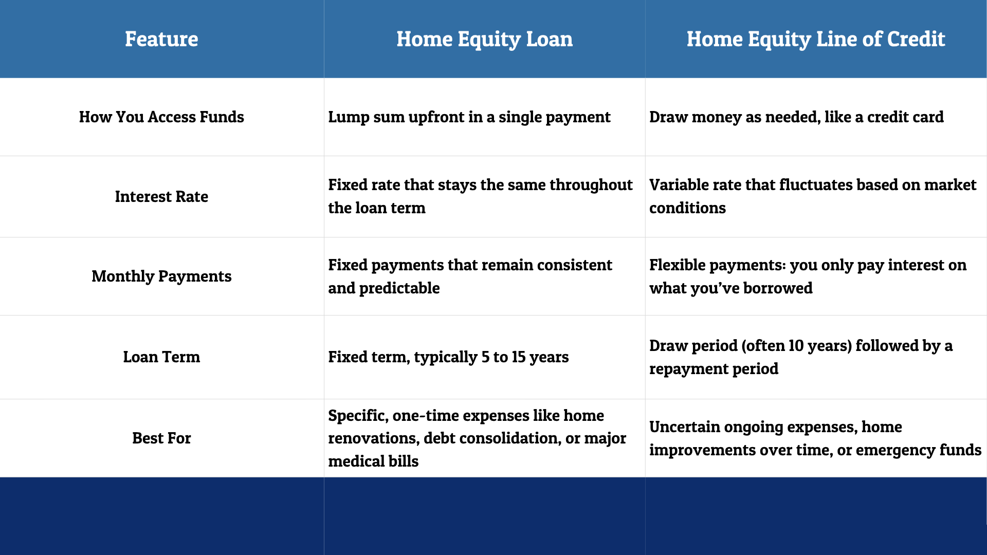 what is a home equity loan