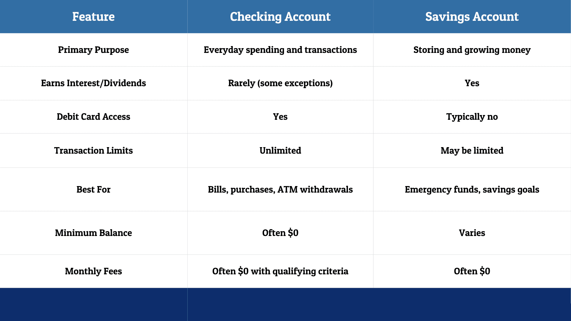 checking vs savings